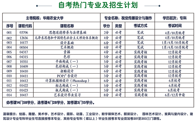 華南農(nóng)業(yè)大學熱門專業(yè)及招生計劃