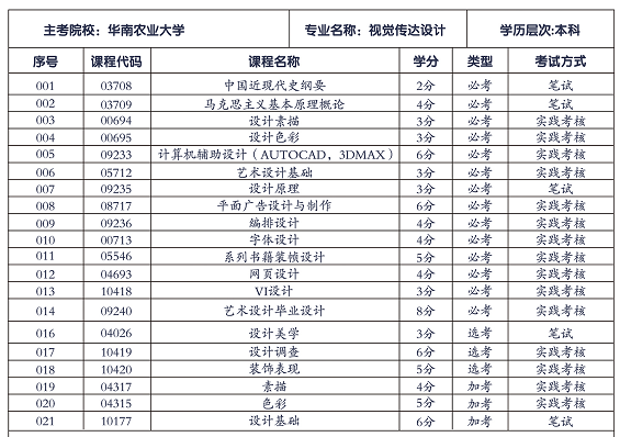 華南農(nóng)業(yè)大學視覺傳達設(shè)計專業(yè)招生計劃