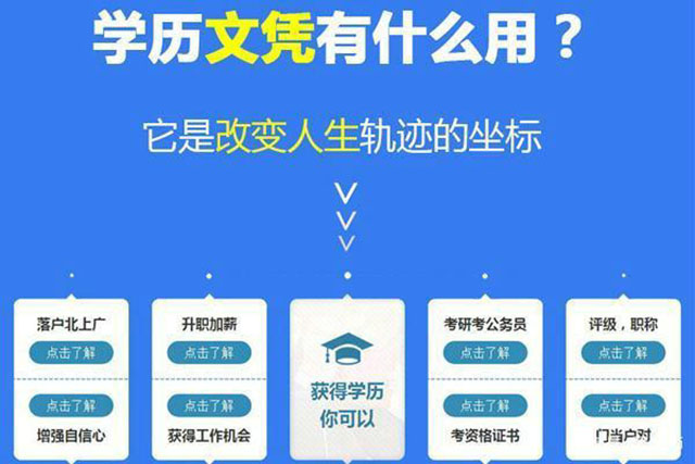 提升學(xué)歷選什么形式好？