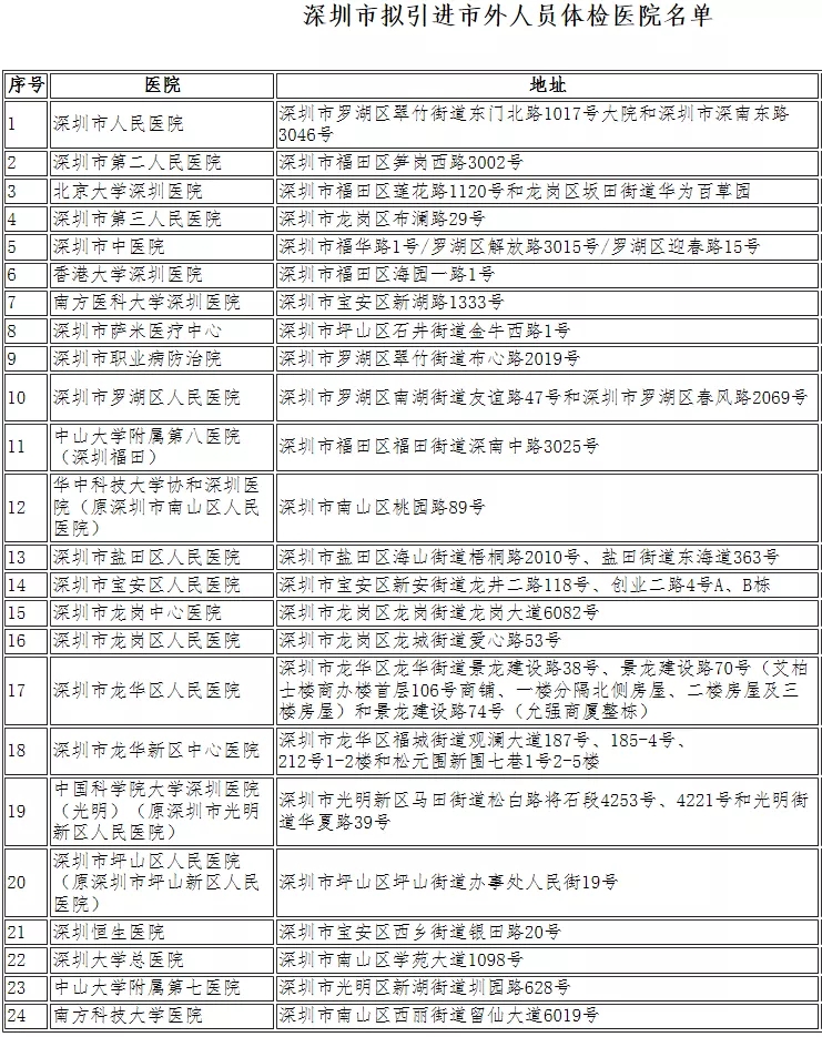 全日制本科生和大專生可以直接入戶深圳嗎？