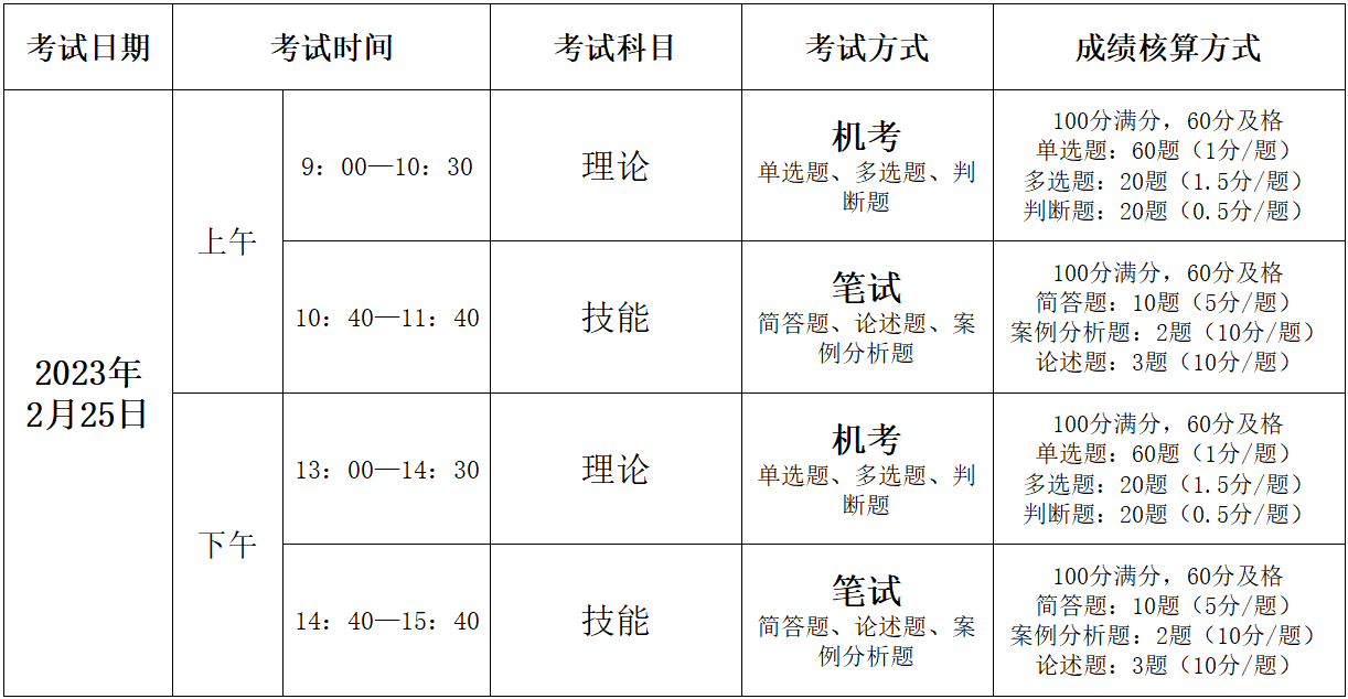 關(guān)于2023年2月開展健康管理師（三級）職業(yè)技能等級認(rèn)定考試的通知